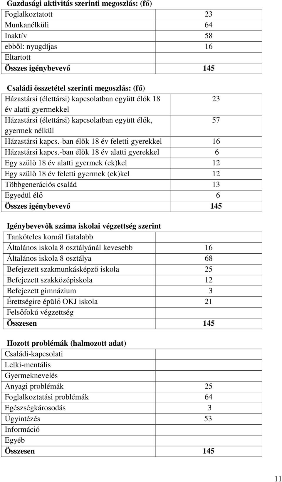 -ban élık 18 év feletti gyerekkel 16 Házastársi kapcs.