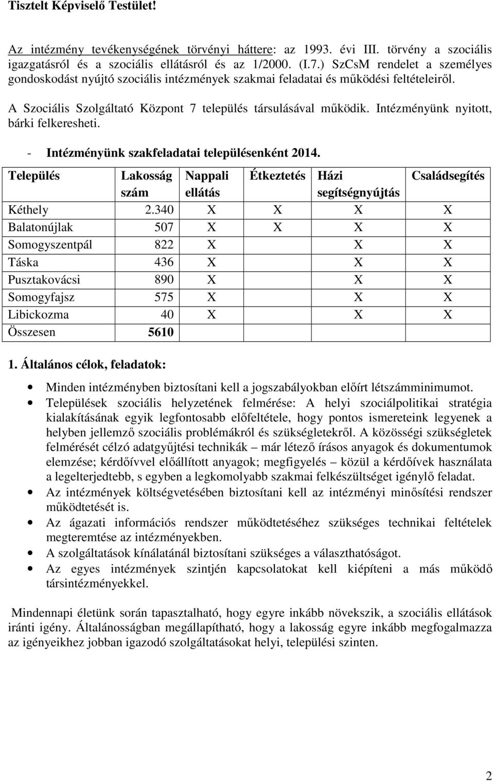 Intézményünk nyitott, bárki felkeresheti. - Intézményünk szakfeladatai településenként 2014. Település Lakosság Nappali Étkeztetés Házi Családsegítés szám ellátás segítségnyújtás Kéthely 2.