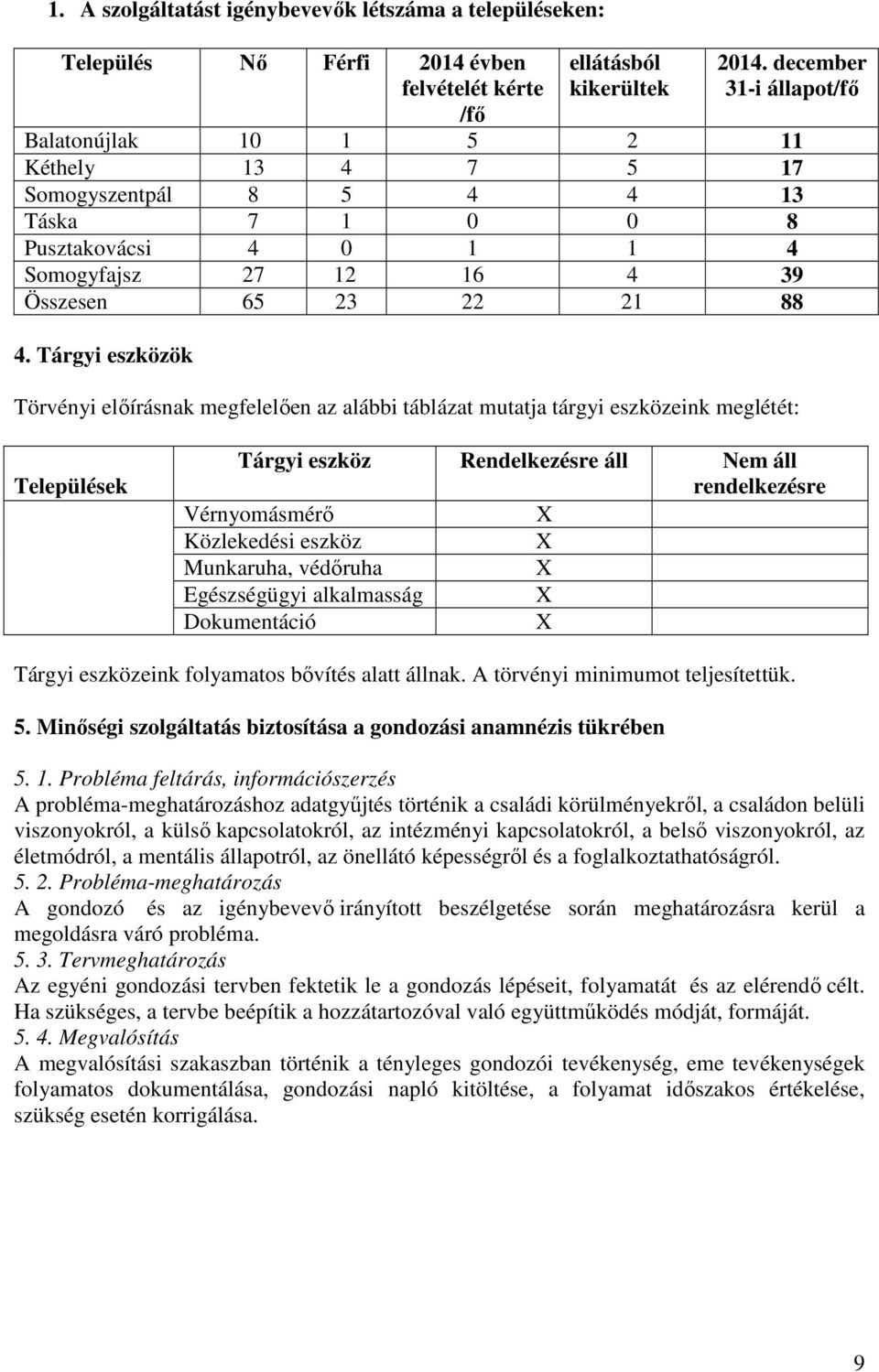 Tárgyi eszközök Törvényi elıírásnak megfelelıen az alábbi táblázat mutatja tárgyi eszközeink meglétét: Települések Tárgyi eszköz Rendelkezésre áll Nem áll rendelkezésre Vérnyomásmérı Közlekedési