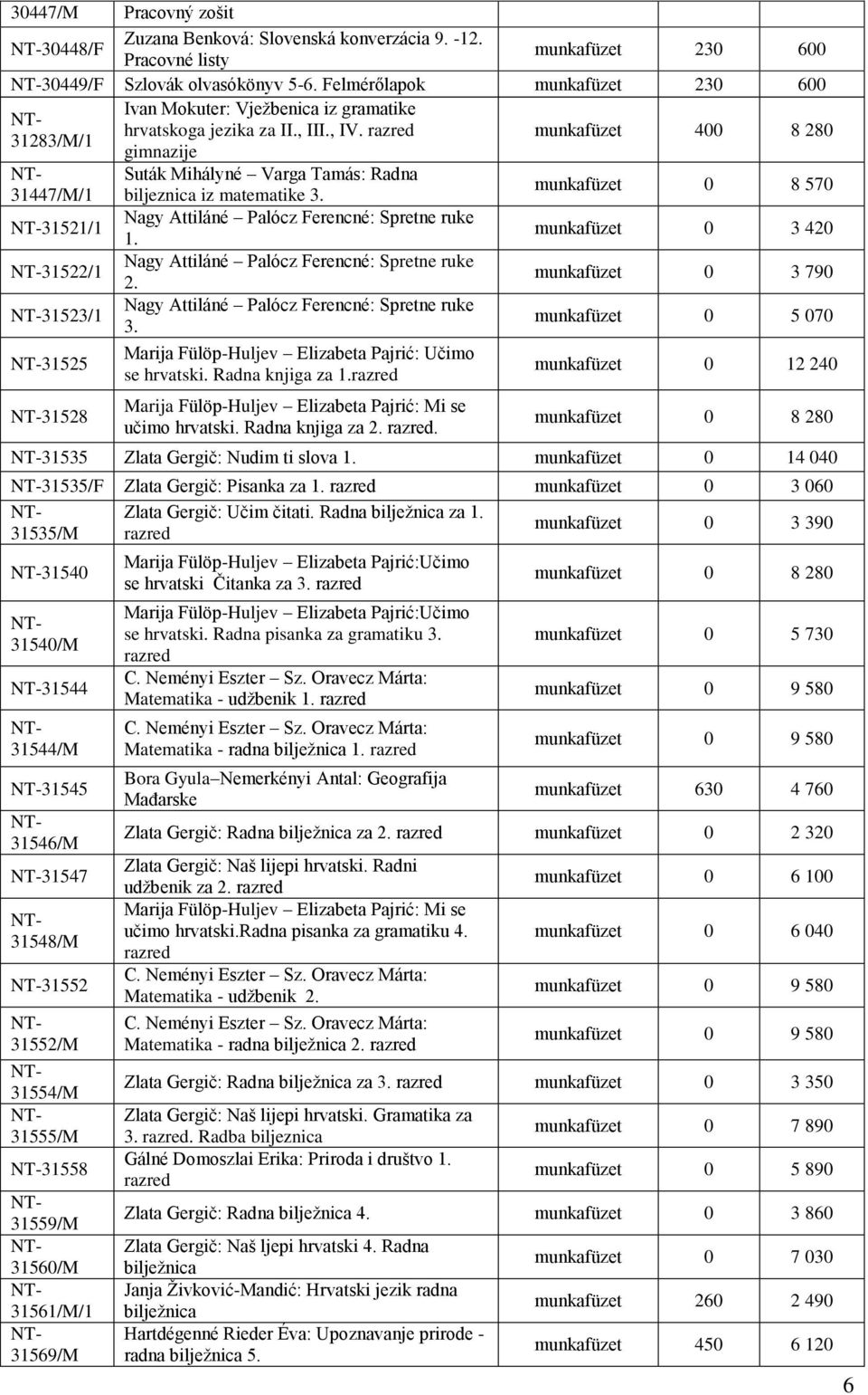 razred 31283/M/1 gimnazije munkafüzet 400 8 280 Suták Mihályné Varga Tamás: Radna 31447/M/1 biljeznica iz matematike 3. munkafüzet 0 8 570 31521/1 Nagy Attiláné Palócz Ferencné: Spretne ruke 1.