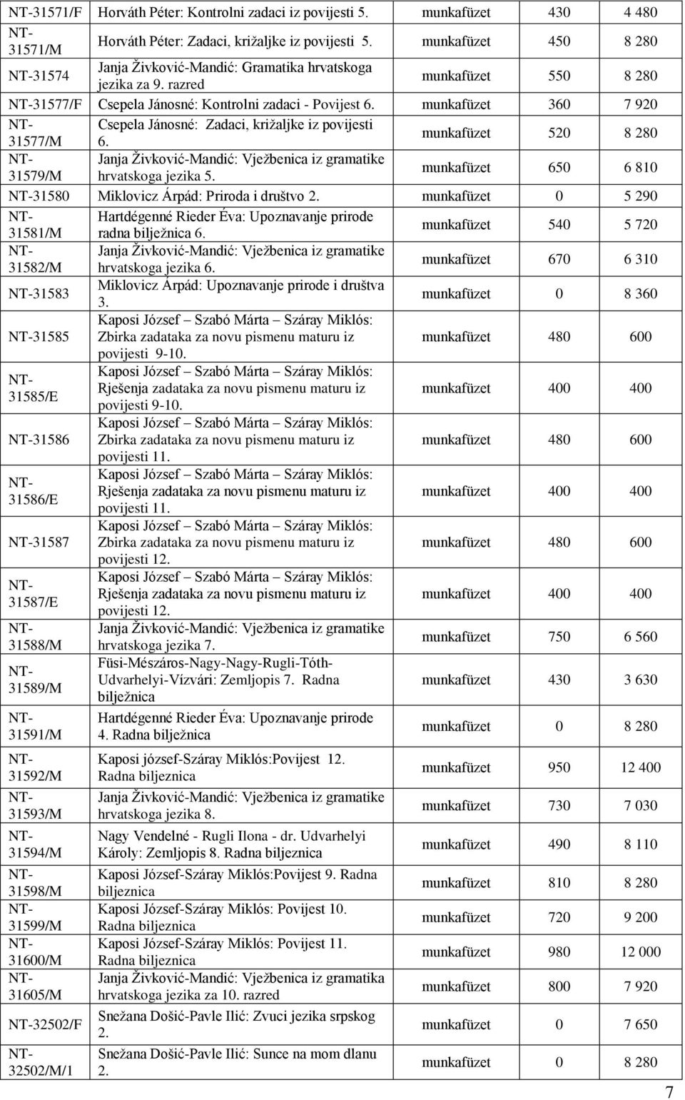 munkafüzet 360 7 920 Csepela Jánosné: Zadaci, kriţaljke iz povijesti 31577/M 6. munkafüzet 520 8 280 Janja Ţivković-Mandić: Vjeţbenica iz gramatike 31579/M hrvatskoga jezika 5.