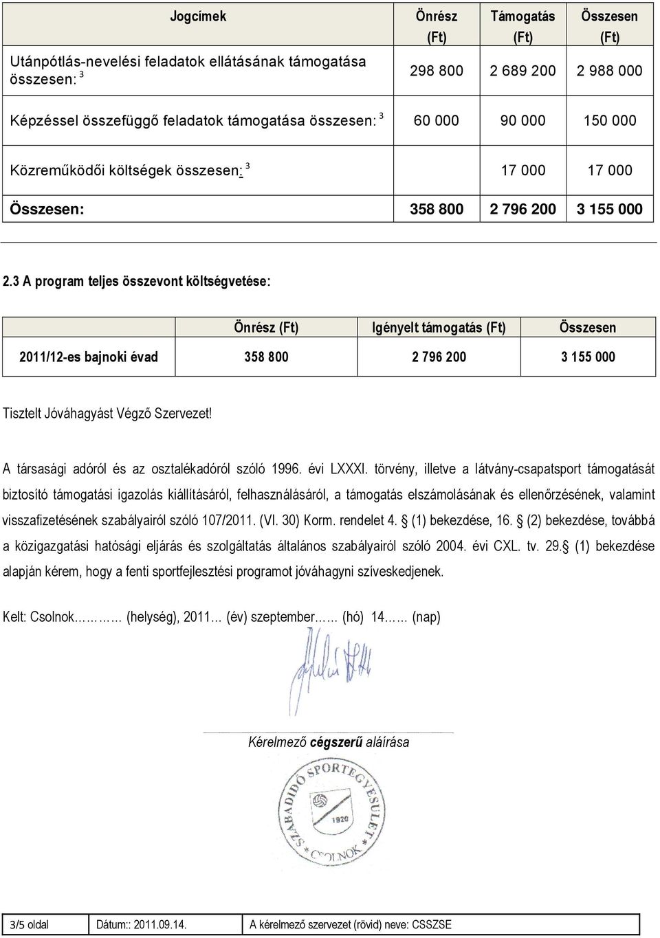 3 A program teljes összevont költségvetése: Önrész Igényelt támogatás Összesen 2011/12-es bajnoki évad 358 800 2 796 200 3 155 000 Tisztelt Jóváhagyást Végző Szervezet!