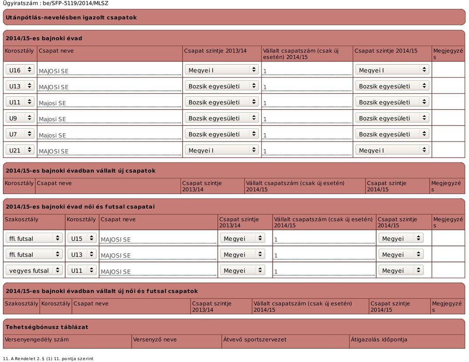 egyesületi U21 MAJOSI SE Megyei I 1 Megyei I -es bajnoki évadban vállalt új csapatok Korosztály Csapat neve Csapat szintje 2013/14 Vállalt csapatszám (csak új esetén) Csapat szintje Megjegyzé s -es