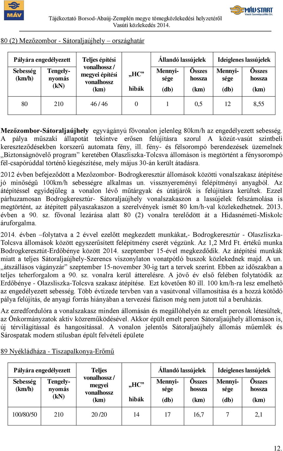 A pálya műszaki állapotát tekintve erősen felújításra szorul A közút-vasút szintbeli kereszteződésekben korszerű automata fény, ill.