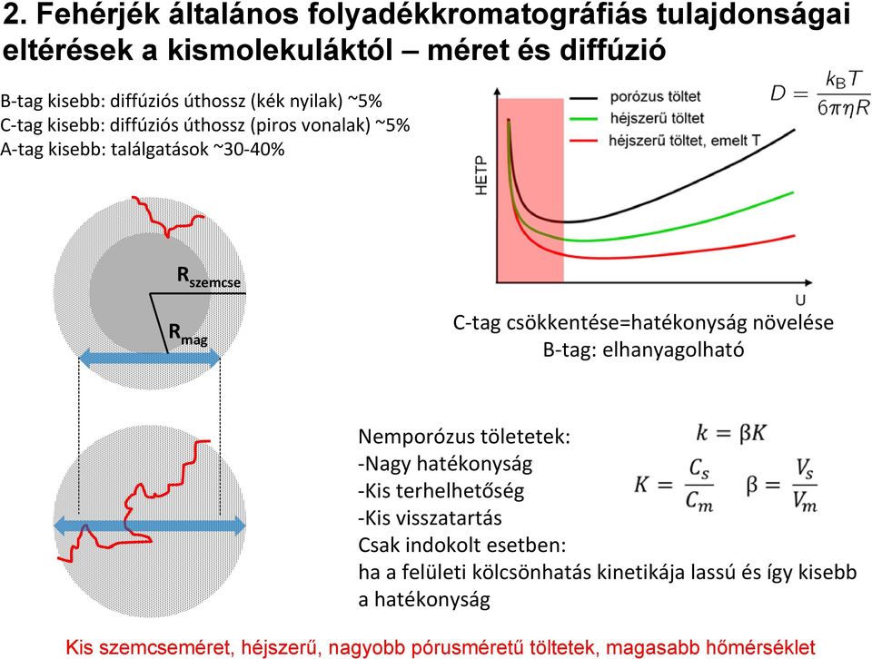 csökkentése=hatékonyság növelése B tag: elhanyagolható Nemporózus töletetek: Nagy hatékonyság Kis terhelhetőség Kis visszatartás Csak