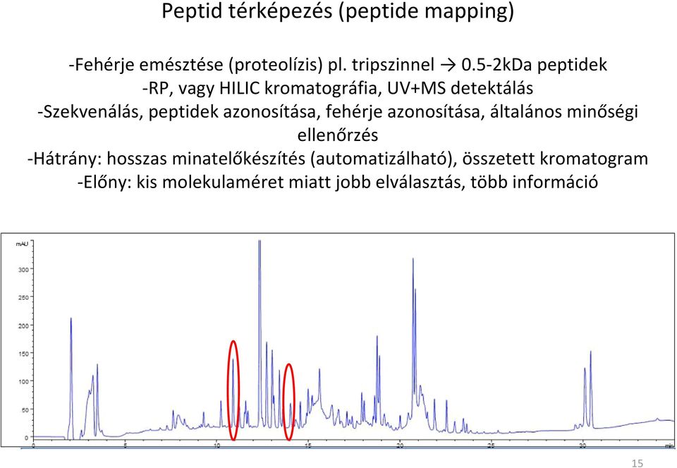 azonosítása, fehérje azonosítása, általános minőségi ellenőrzés Hátrány: hosszas