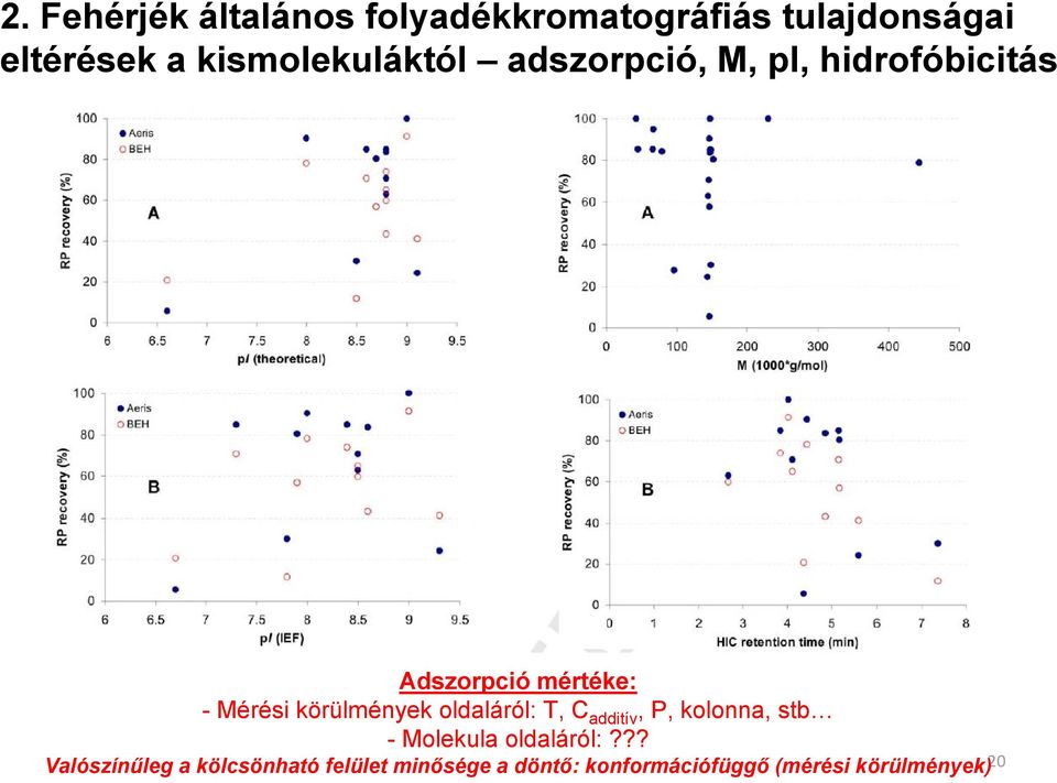 körülmények oldaláról: T, C additív, P, kolonna, stb - Molekula oldaláról:?