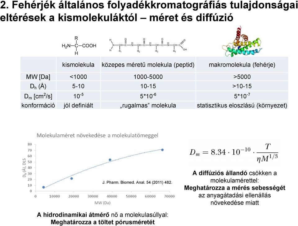 definiált rugalmas molekula statisztikus eloszlású (környezet) J. Pharm. Biomed. Anal. 54 (2011) 482.