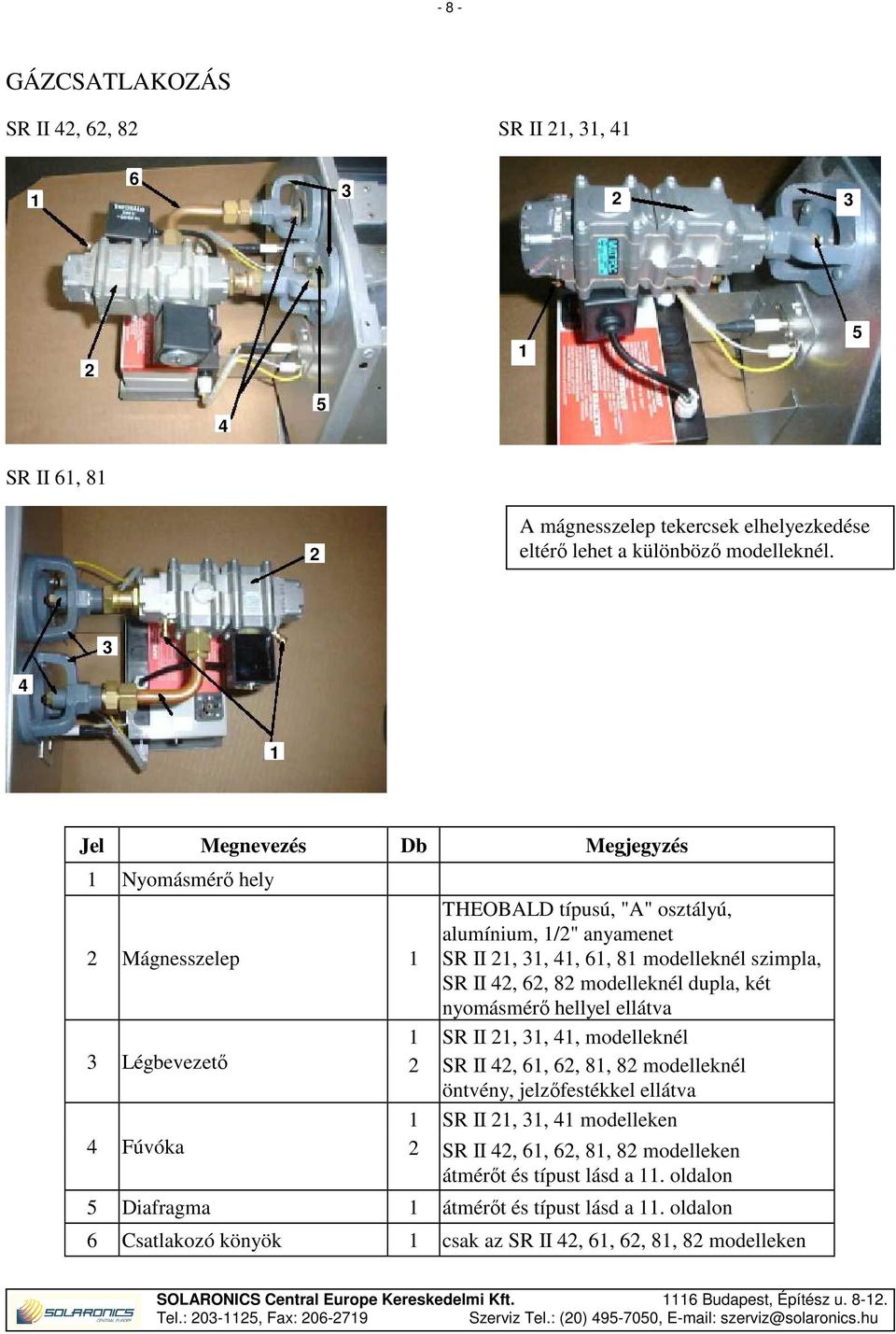 82 modelleknél dupla, két nyomásmérő hellyel ellátva 1 SR II 21, 31, 41, modelleknél 3 Légbevezető 2 SR II 42, 61, 62, 81, 82 modelleknél öntvény, jelzőfestékkel ellátva 1 SR II 21, 31, 41