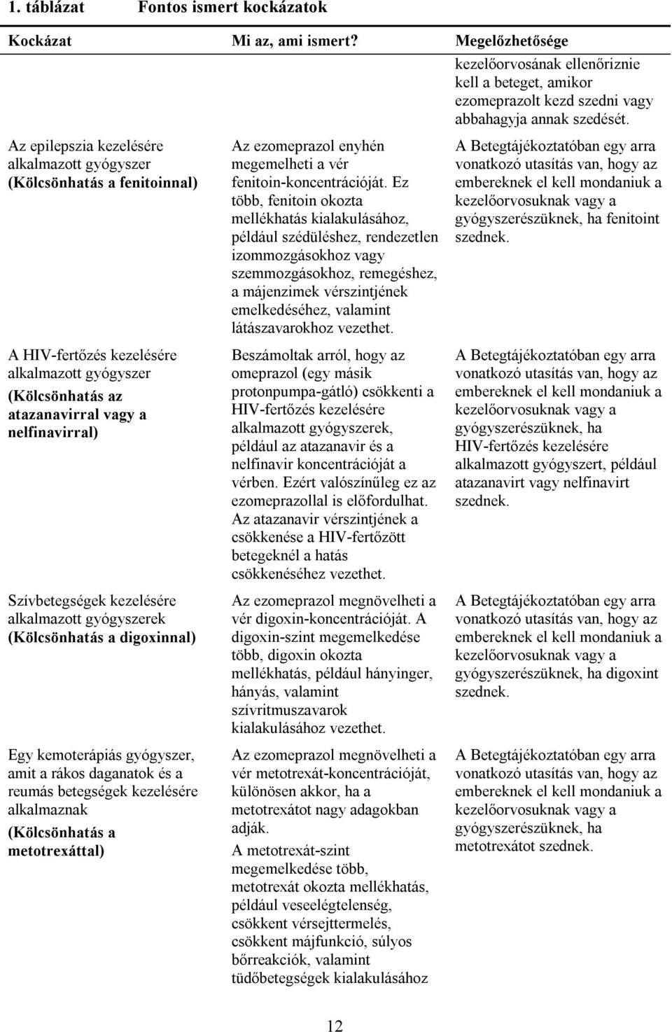 kezelésére alkalmazott gyógyszerek (Kölcsönhatás a digoxinnal) Egy kemoterápiás gyógyszer, amit a rákos daganatok és a reumás betegségek kezelésére alkalmaznak (Kölcsönhatás a metotrexáttal) Az