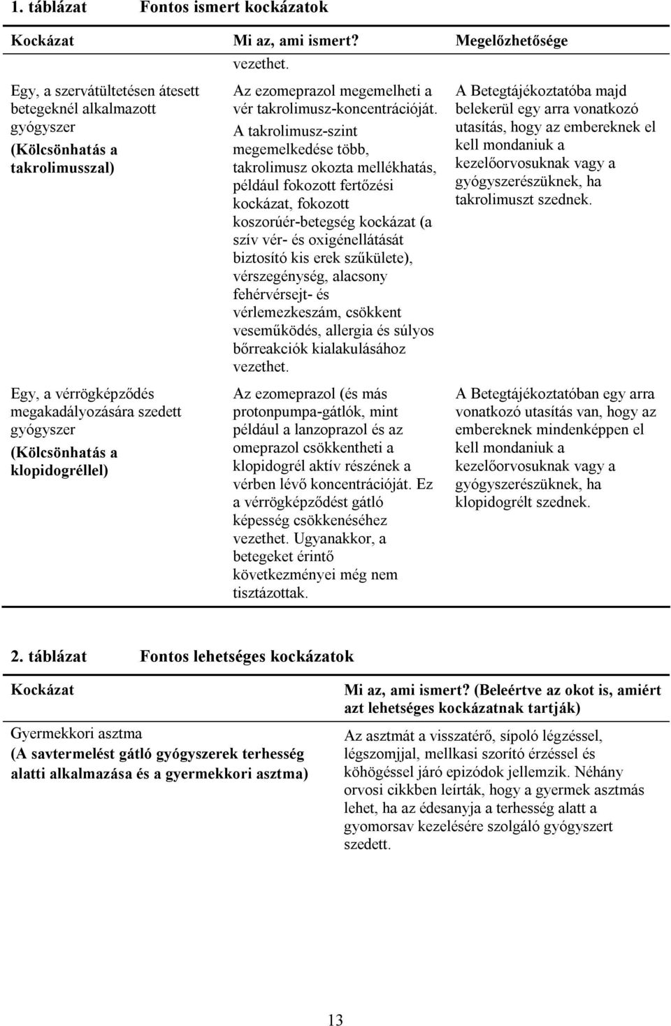 ezomeprazol megemelheti a vér takrolimusz-koncentrációját.