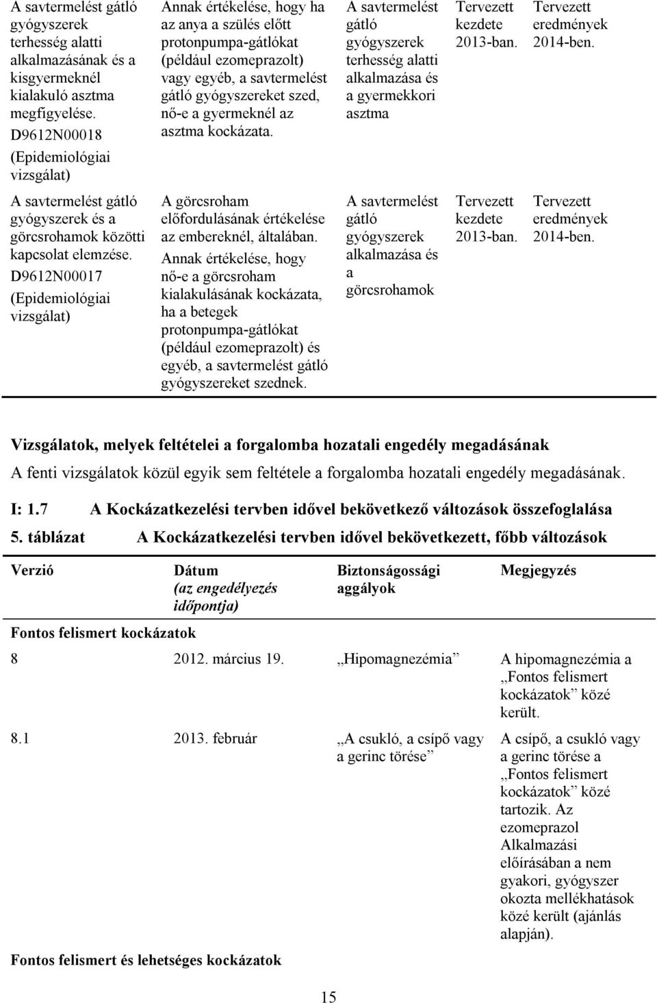 gyermeknél az asztma kockázata. A savtermelést gátló gyógyszerek terhesség alatti alkalmazása és a gyermekkori asztma Tervezett kezdete 2013-ban. Tervezett eredmények 2014-ben.