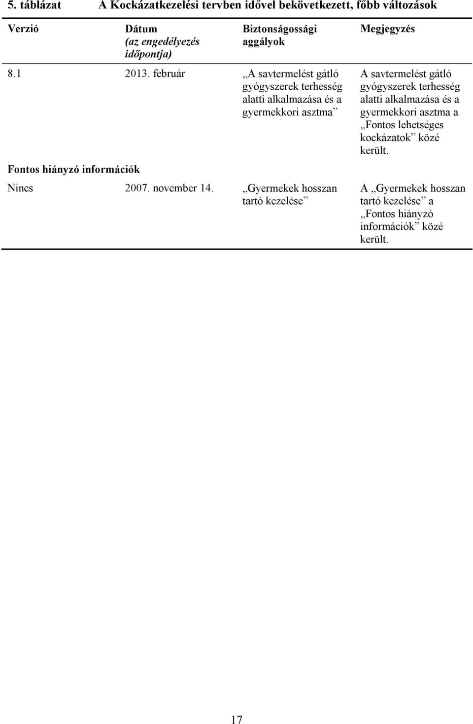 február A savtermelést gátló gyógyszerek terhesség alatti alkalmazása és a gyermekkori asztma Fontos hiányzó információk Nincs 2007.