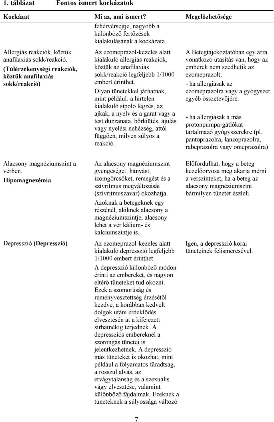 (Túlérzékenységi reakciók, köztük anafilaxiás sokk/reakció) kialakuló allergiás reakciók, köztük az anafilaxiás sokk/reakció legfeljebb 1/1000 embert érinthet.