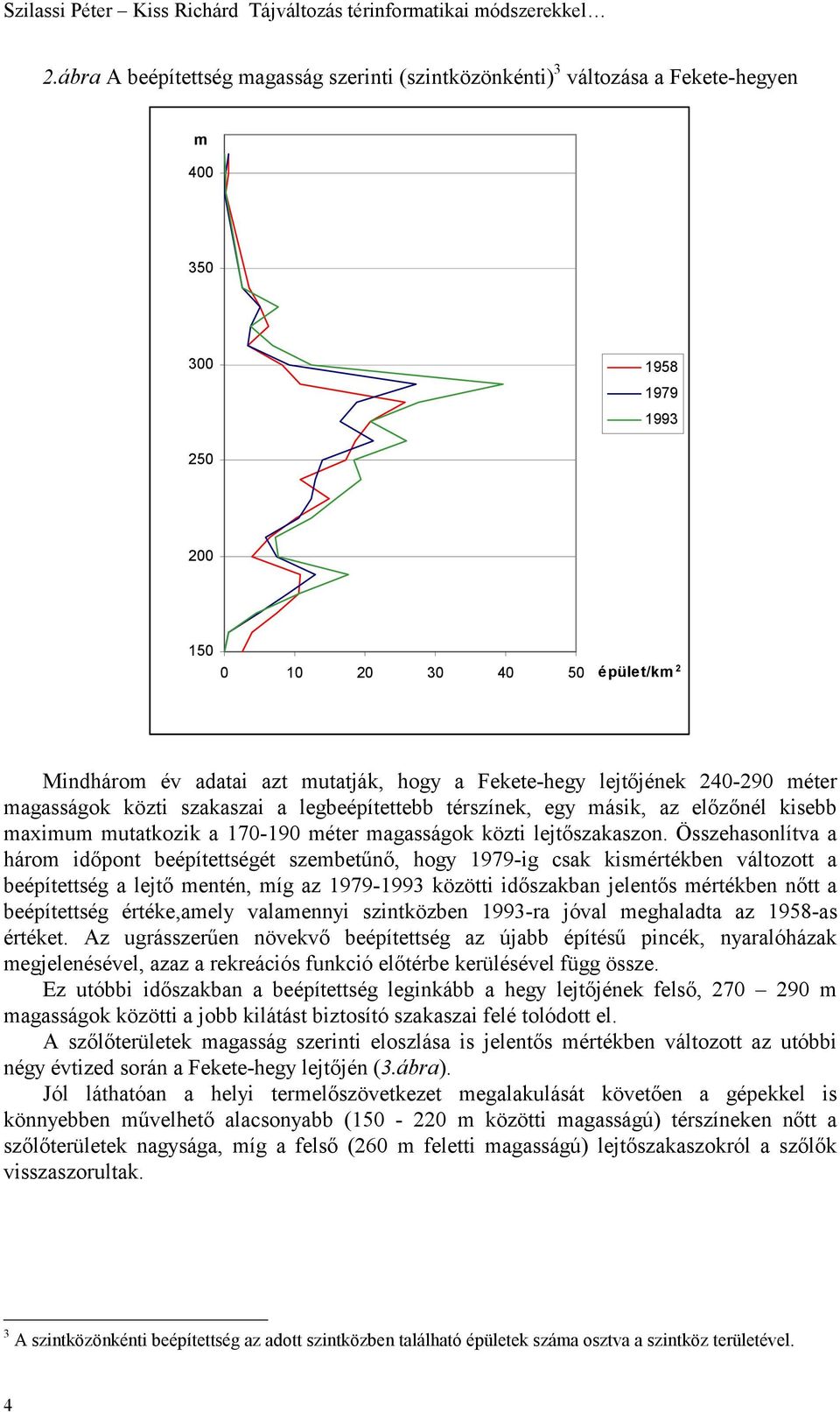 Fekete-hegy lejtőjének 240-290 méter magasságok közti szakaszai a legbeépítettebb térszínek, egy másik, az előzőnél kisebb maximum mutatkozik a 170-190 méter magasságok közti lejtőszakaszon.