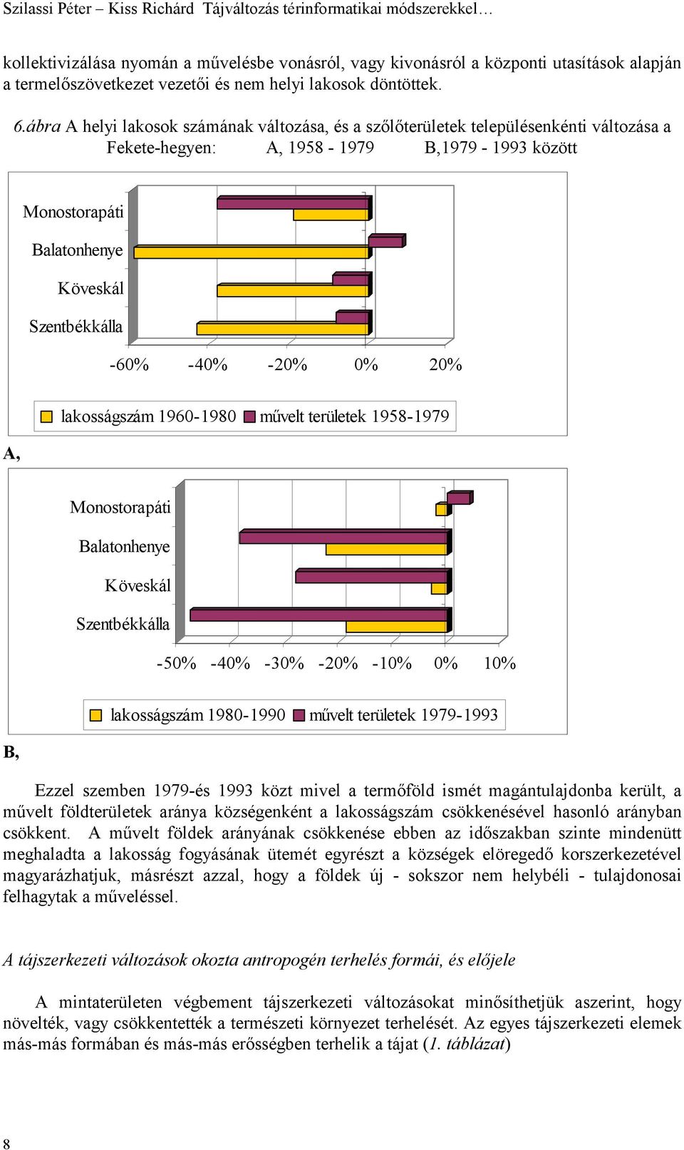 ábra A helyi lakosok számának változása, és a szőlőterületek településenkénti változása a Fekete-hegyen: A, 1958-1979 B,1979-1993 között Monostorapáti Balatonhenye Köveskál Szentbékkálla -60% -40%