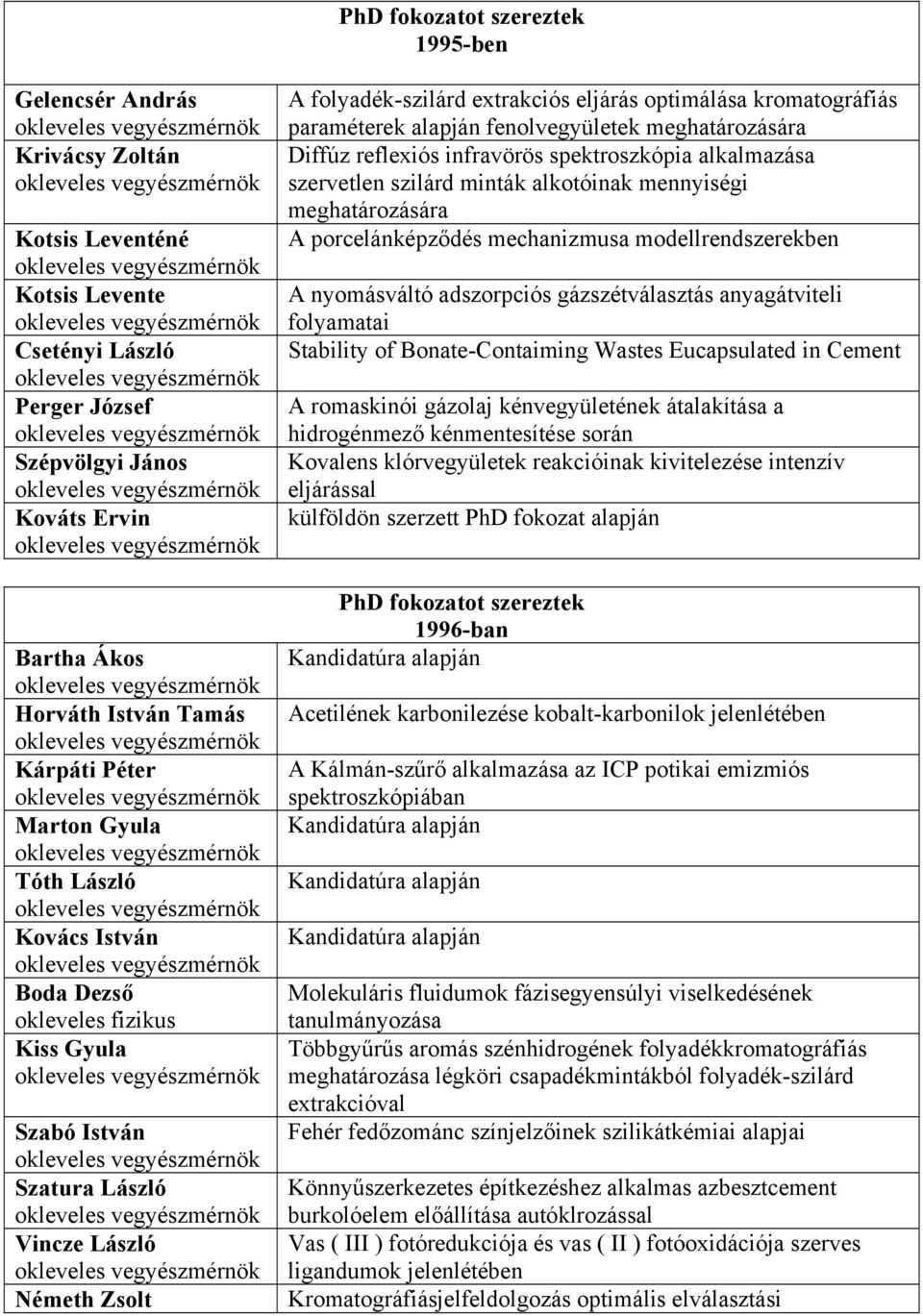 meghatározására Diffúz reflexiós infravörös spektroszkópia alkalmazása szervetlen szilárd minták alkotóinak mennyiségi meghatározására A porcelánképződés mechanizmusa modellrendszerekben A