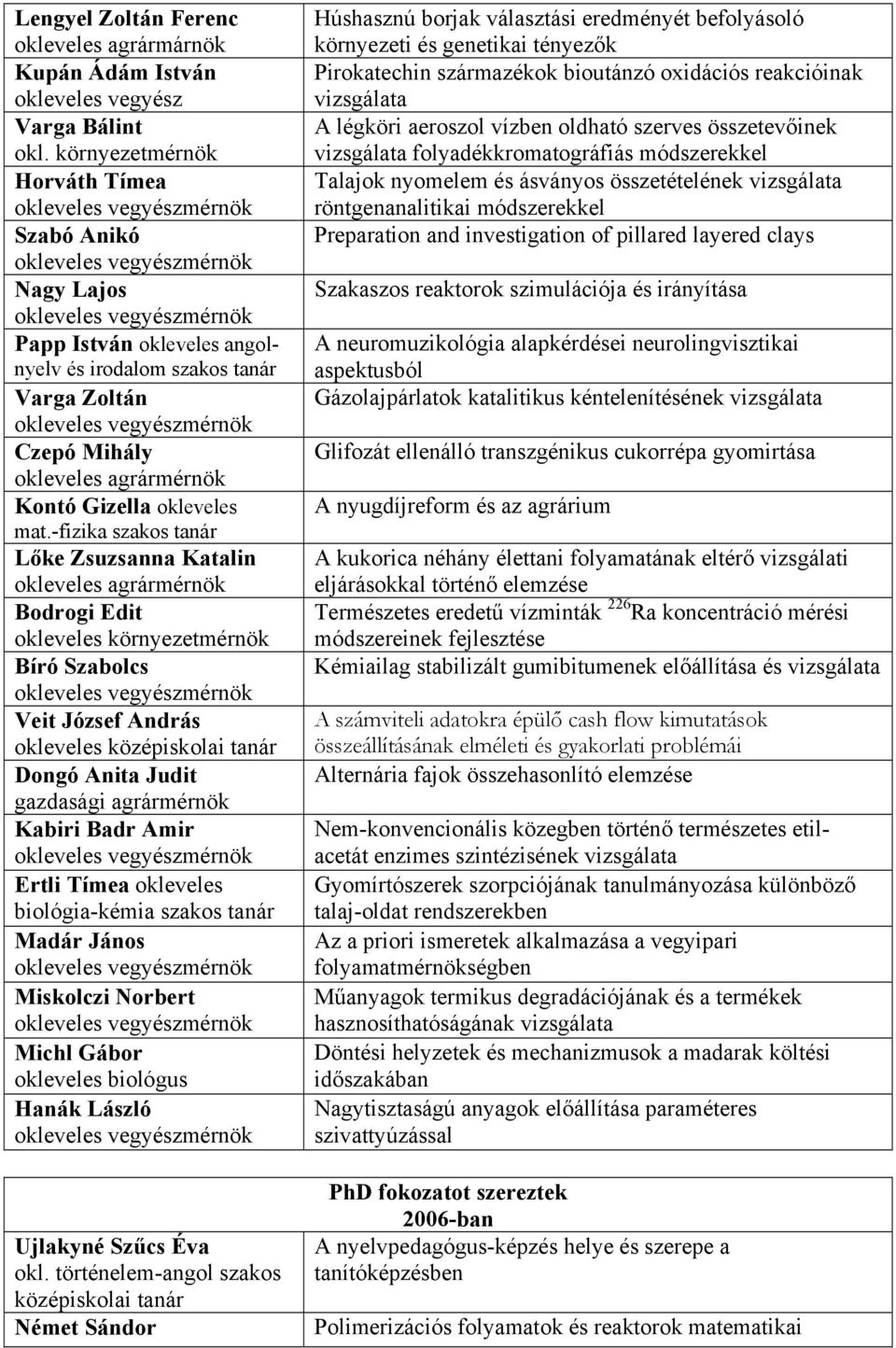 -fizika szakos tanár Lőke Zsuzsanna Katalin Bodrogi Edit Bíró Szabolcs Veit József András okleveles középiskolai tanár Dongó Anita Judit gazdasági agrármérnök Kabiri Badr Amir Ertli Tímea okleveles