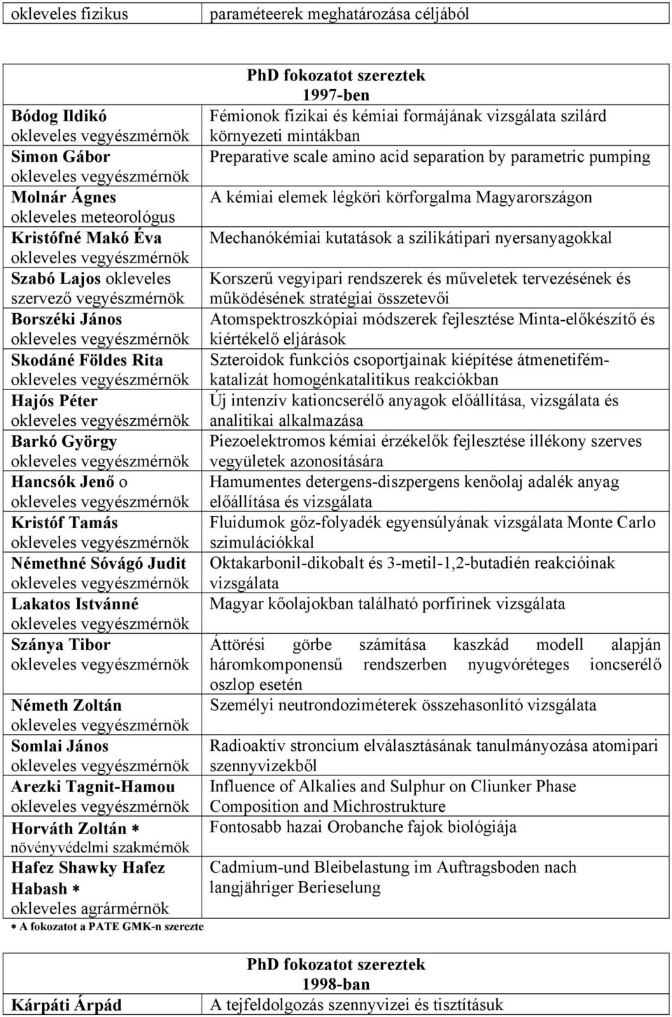 Shawky Hafez Habash A fokozatot a PATE GMK-n szerezte 1997-ben Fémionok fizikai és kémiai formájának vizsgálata szilárd környezeti mintákban Preparative scale amino acid separation by parametric