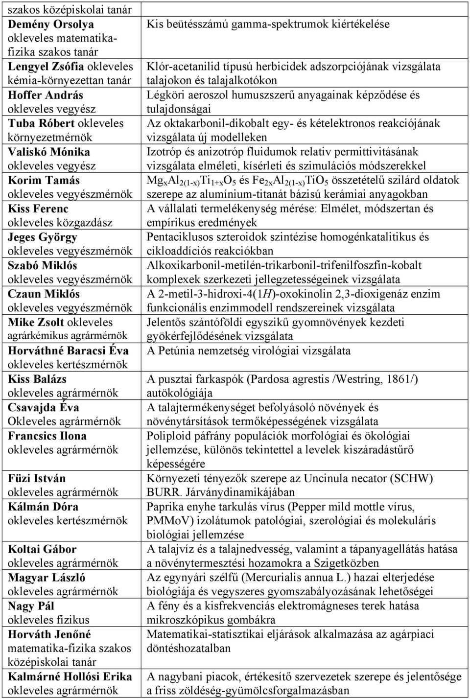 Kiss Balázs Csavajda Éva Okleveles agrármérnök Francsics Ilona Füzi István Kálmán Dóra okleveles kertészmérnök Koltai Gábor Magyar László Nagy Pál Horváth Jenőné matematika-fizika szakos középiskolai