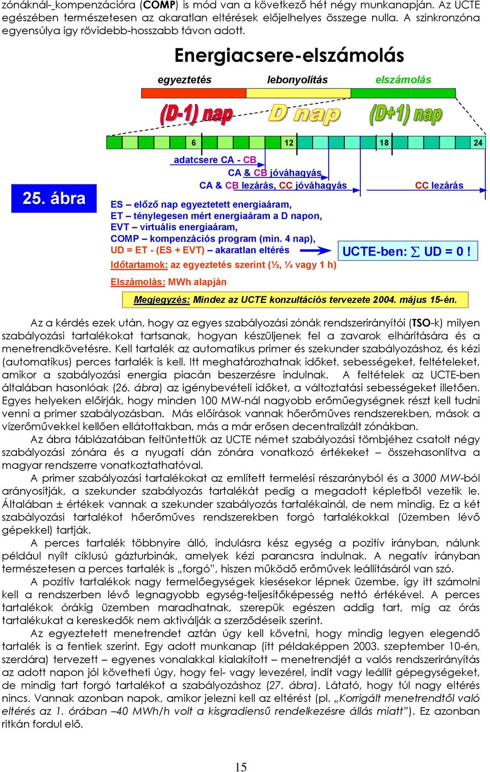 ábra adatcsere CA CB CA & CB jóváhagyás CA & CB lezárás, CC jóváhagyás ES előző nap egyeztetett energiaáram, ET ténylegesen mért energiaáram a D napon, EVT virtuális energiaáram, COMP kompenzációs