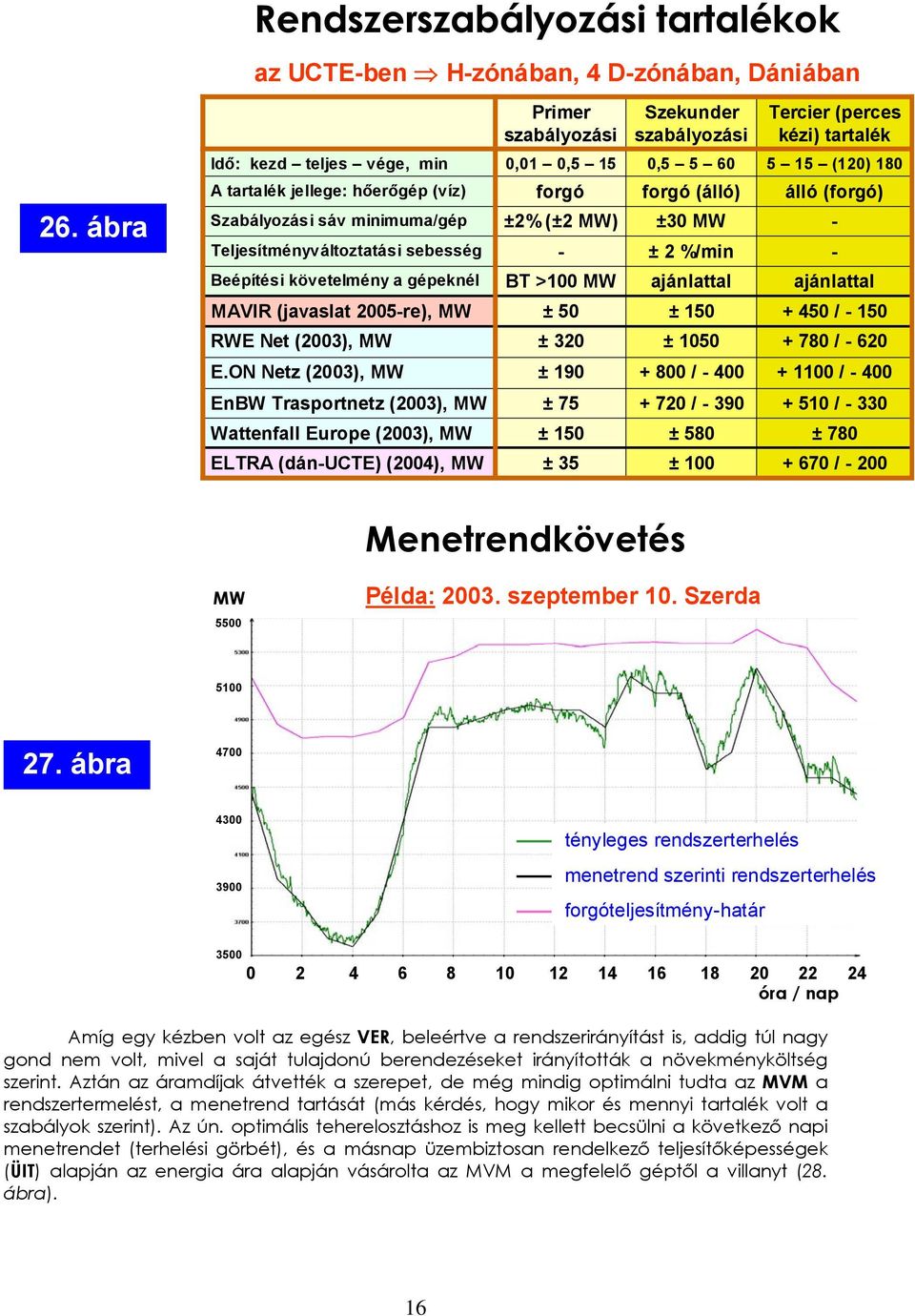 > MW ajánlattal ajánlattal MAVIR (javaslat re), MW ±5 ± 5 + 45 / 5 RWE Net (23), MW ± 32 ± 5 + 78 / 62 E.