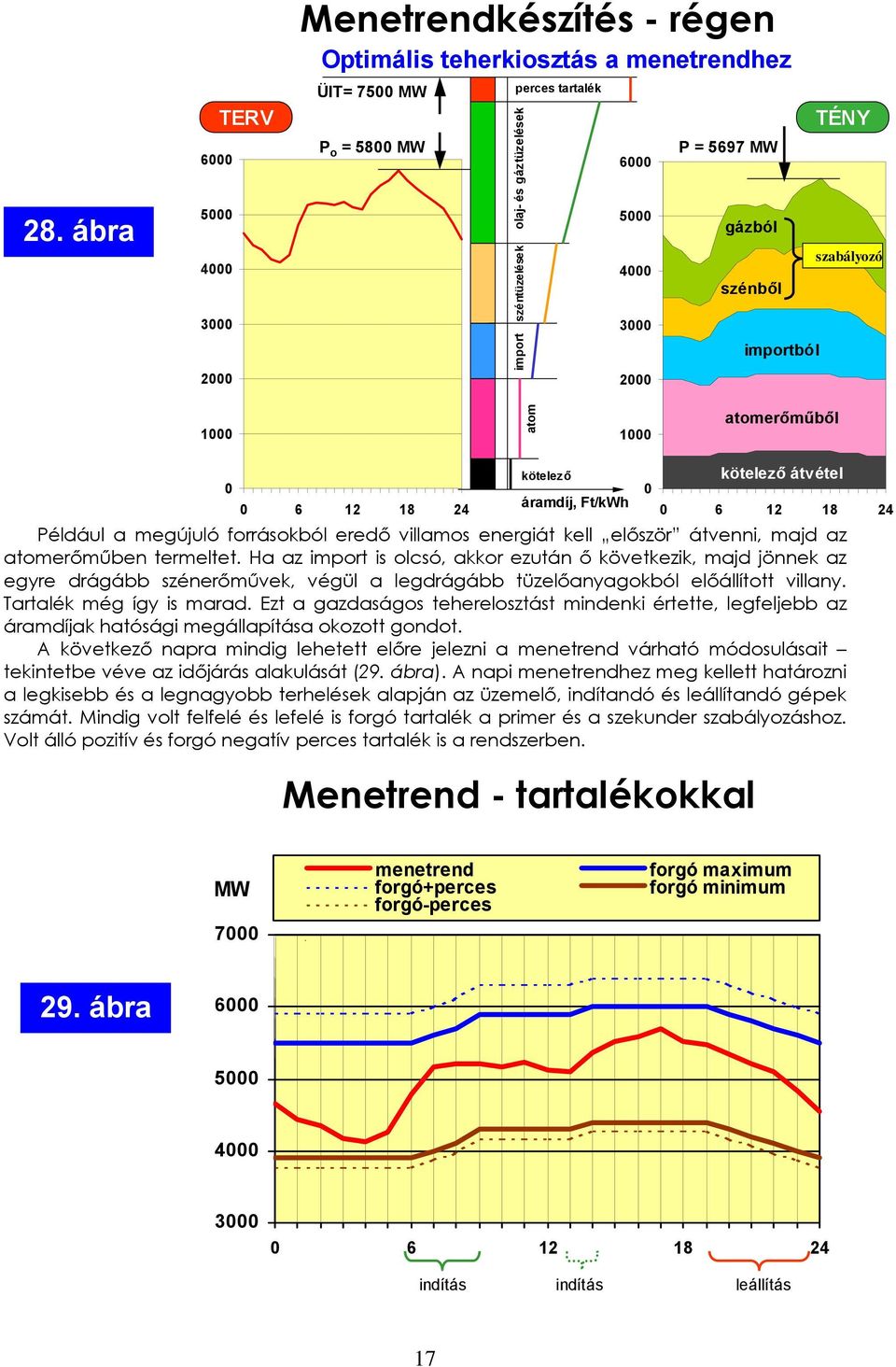 Ha az import is olcsó, akkor ezután ő következik, majd jönnek az egyre drágább szénerőművek, végül a legdrágább tüzelőanyagokból előállított villany. Tartalék még így is marad.