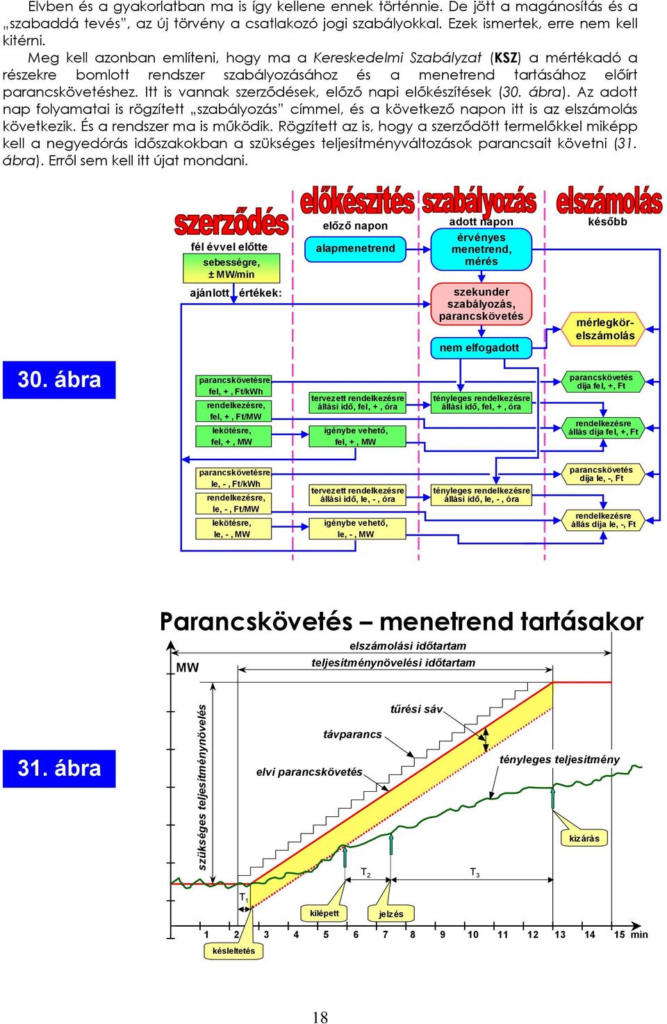 Itt is vannak szerződések, előző napi előkészítések (3. ábra). Az adott nap folyamatai is rögzített szabályozás címmel, és a következő napon itt is az elszámolás következik.