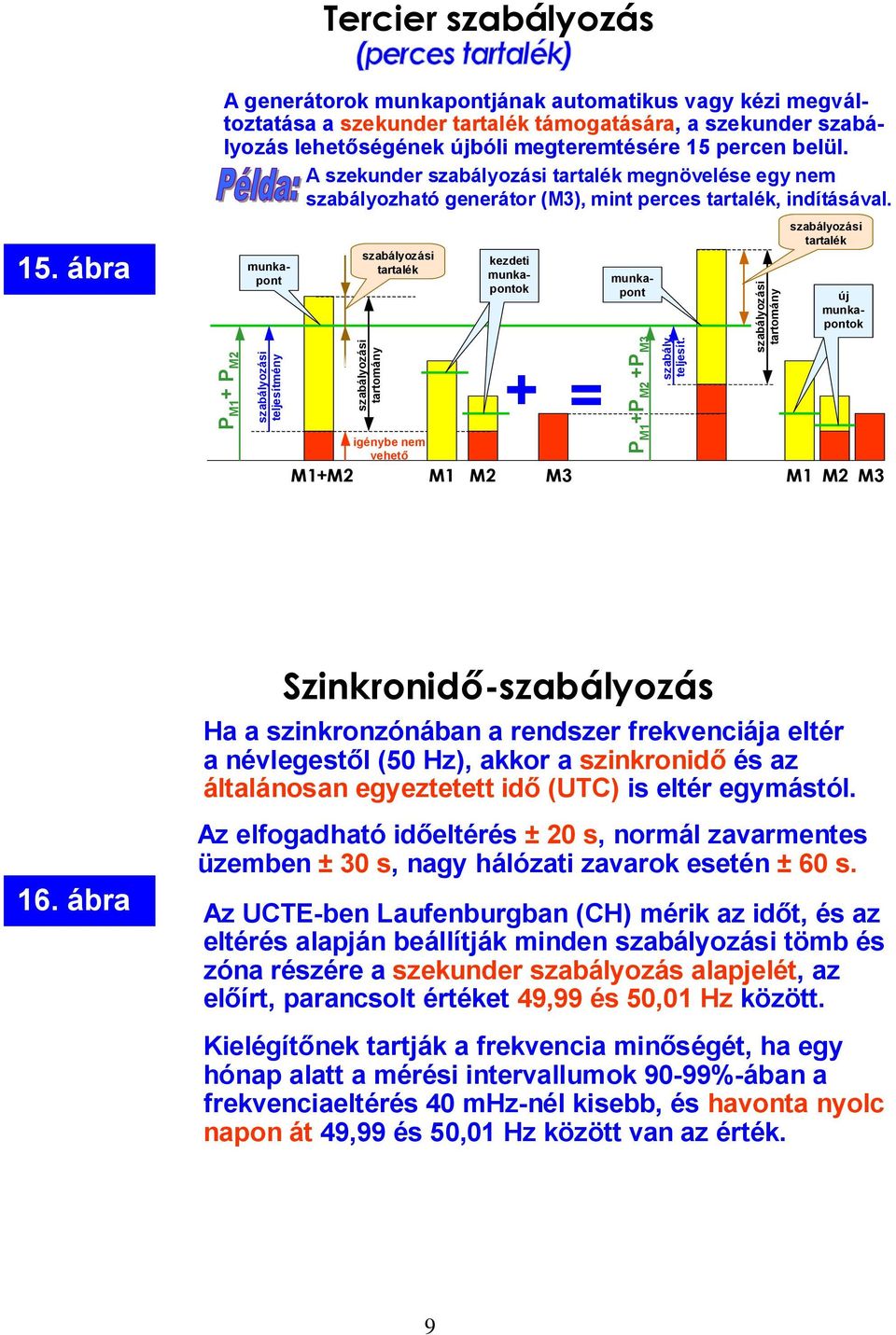 A szekunder szabályozási tartalék megnövelése egy nem szabályozható generátor (M3), mint perces tartalék, indításával.