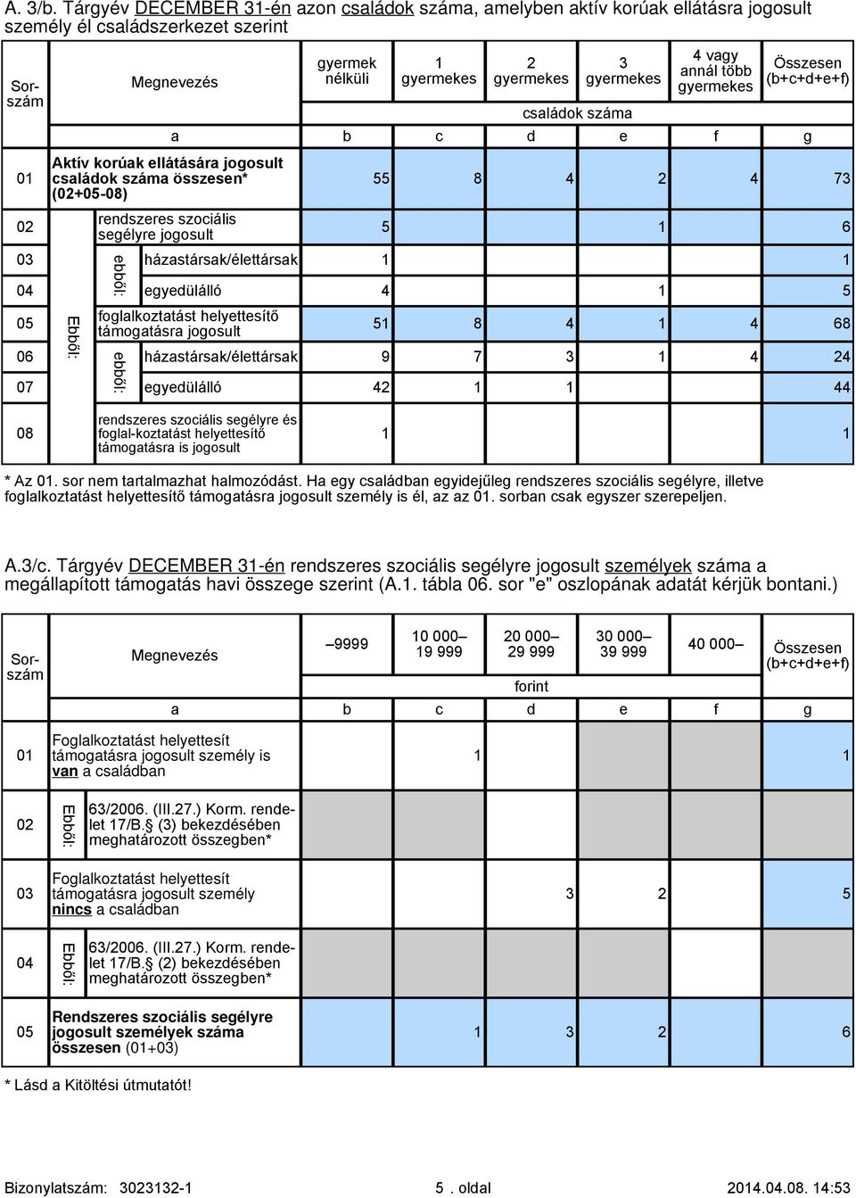 szociális segélyre jogosult gyermek nélküli 1 gyermekes 2 gyermekes 3 gyermekes családok száma 4 vagy annál több gyermekes Összesen (b+c+d+e+f) a b c d e f g 55 8 4 2 4 73 5 1 6