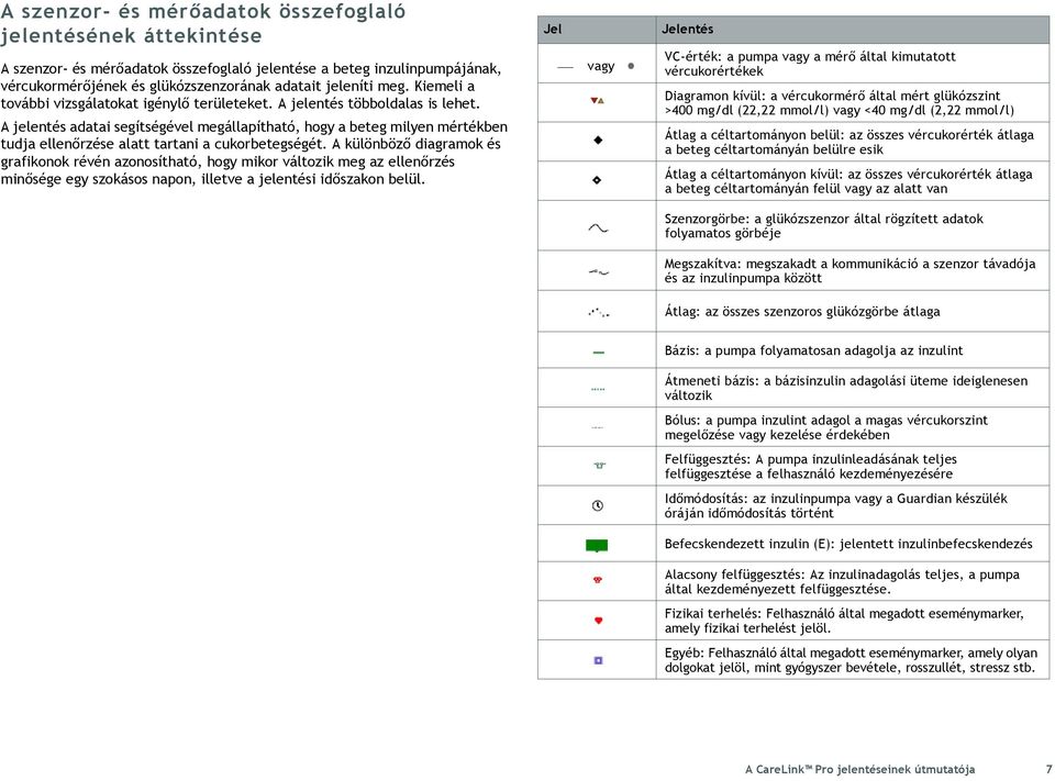 A jelentés adatai segítségével megállapítható, hogy a beteg milyen mértékben tudja ellenőrzése alatt tartani a cukorbetegségét.