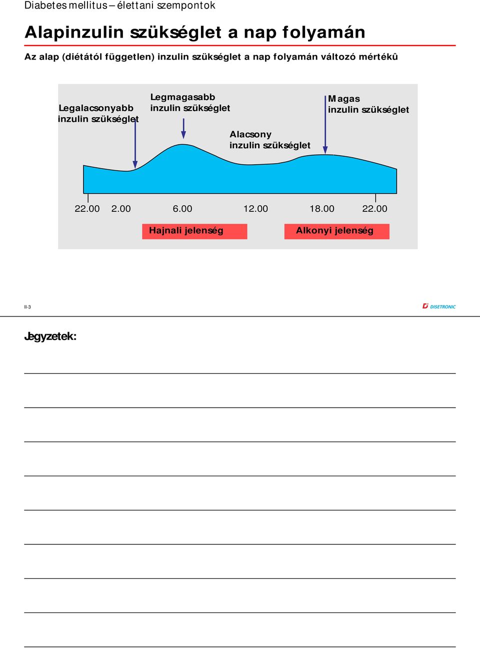 inzulin szükséglet Legmagasabb inzulin szükséglet Alacsony inzulin szükséglet Magas