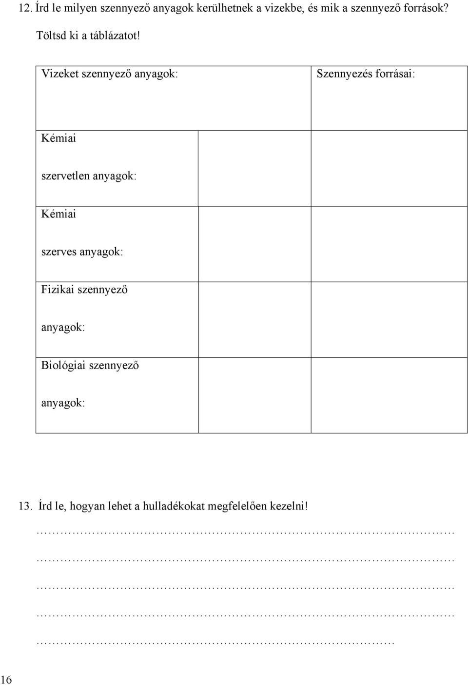 Vizeket szennyező anyagok: Szennyezés forrásai: Kémiai szervetlen anyagok: Kémiai