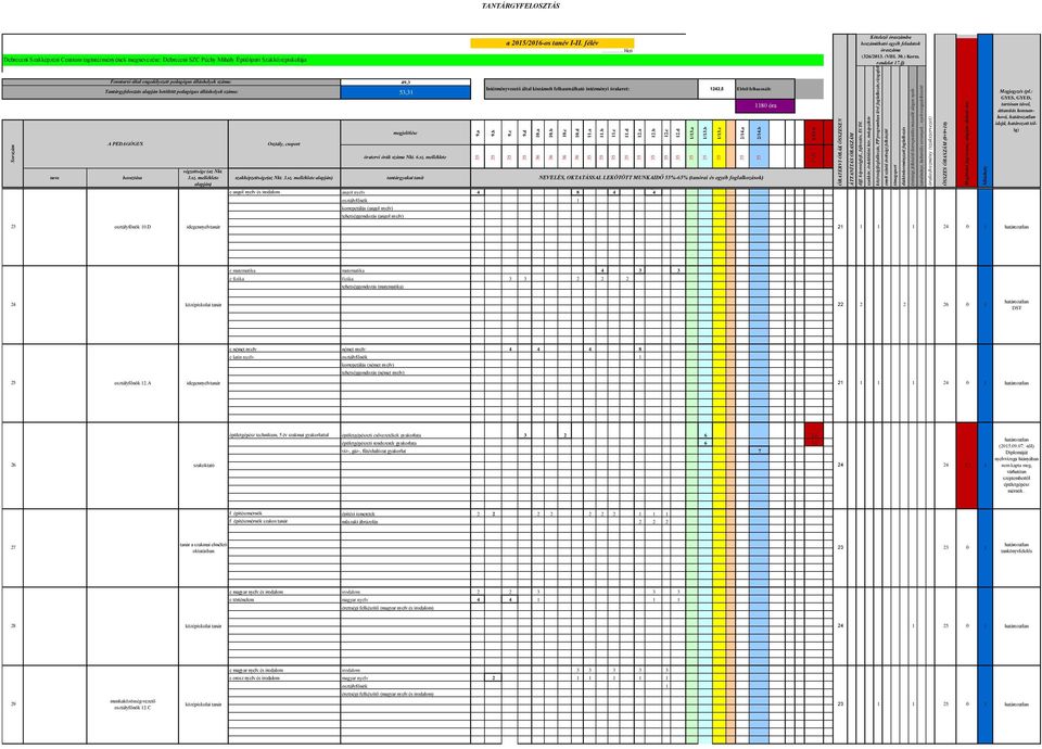 tantárgyakat tanít NEVELÉS, OKTATÁSSAL LEKÖTÖTT MUNKAIDŐ 55%-65% (tanórai és egyéb foglalkozások) angol nyelv és irodalom 8 4 4 e angol nyelv 4 osztályfőnök korrepetálás (angol nyelv)