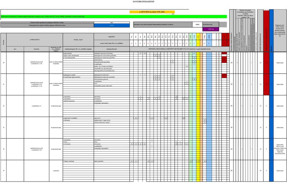 tantárgyakat tanít NEVELÉS, OKTATÁSSAL LEKÖTÖTT MUNKAIDŐ 55%-65% (tanórai és egyéb foglalkozások) f gépészmérnök munkahelyi egészség és biztonság,5,5,5,25 f gépész szakos mérnöktanár épületgépészeti