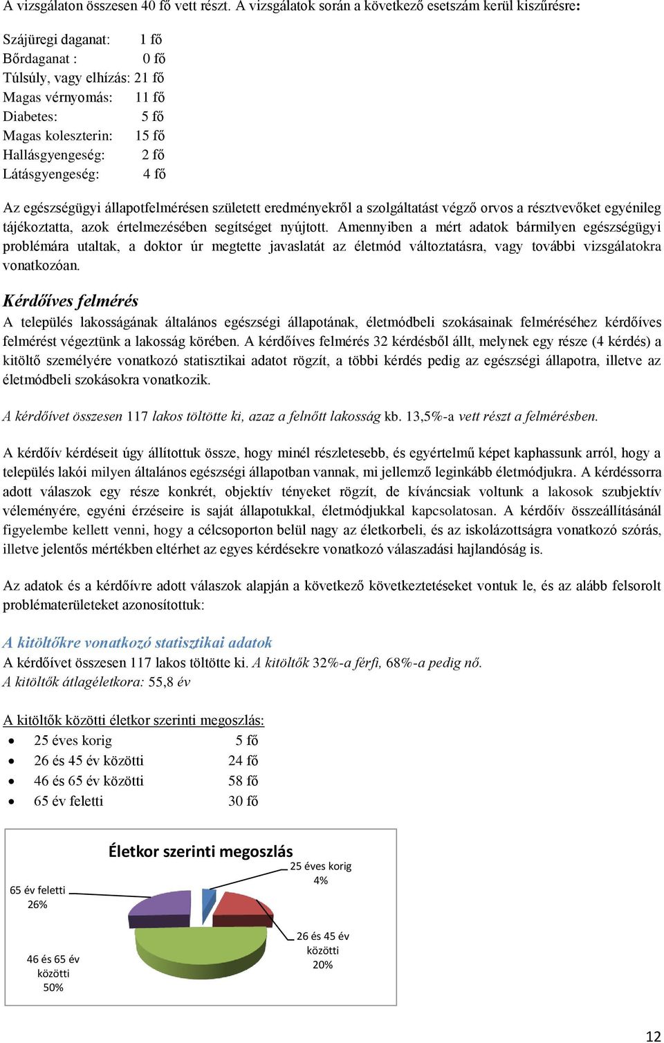 Hallásgyengeség: 2 fő Látásgyengeség: 4 fő Az egészségügyi állapotfelmérésen született eredményekről a szolgáltatást végző orvos a résztvevőket egyénileg tájékoztatta, azok értelmezésében segítséget