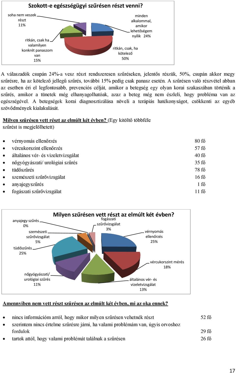 rendszeresen szűréseken, jelentős részük, 50%, csupán akkor megy szűrésre, ha az kötelező jellegű szűrés, további 15% pedig csak panasz esetén.