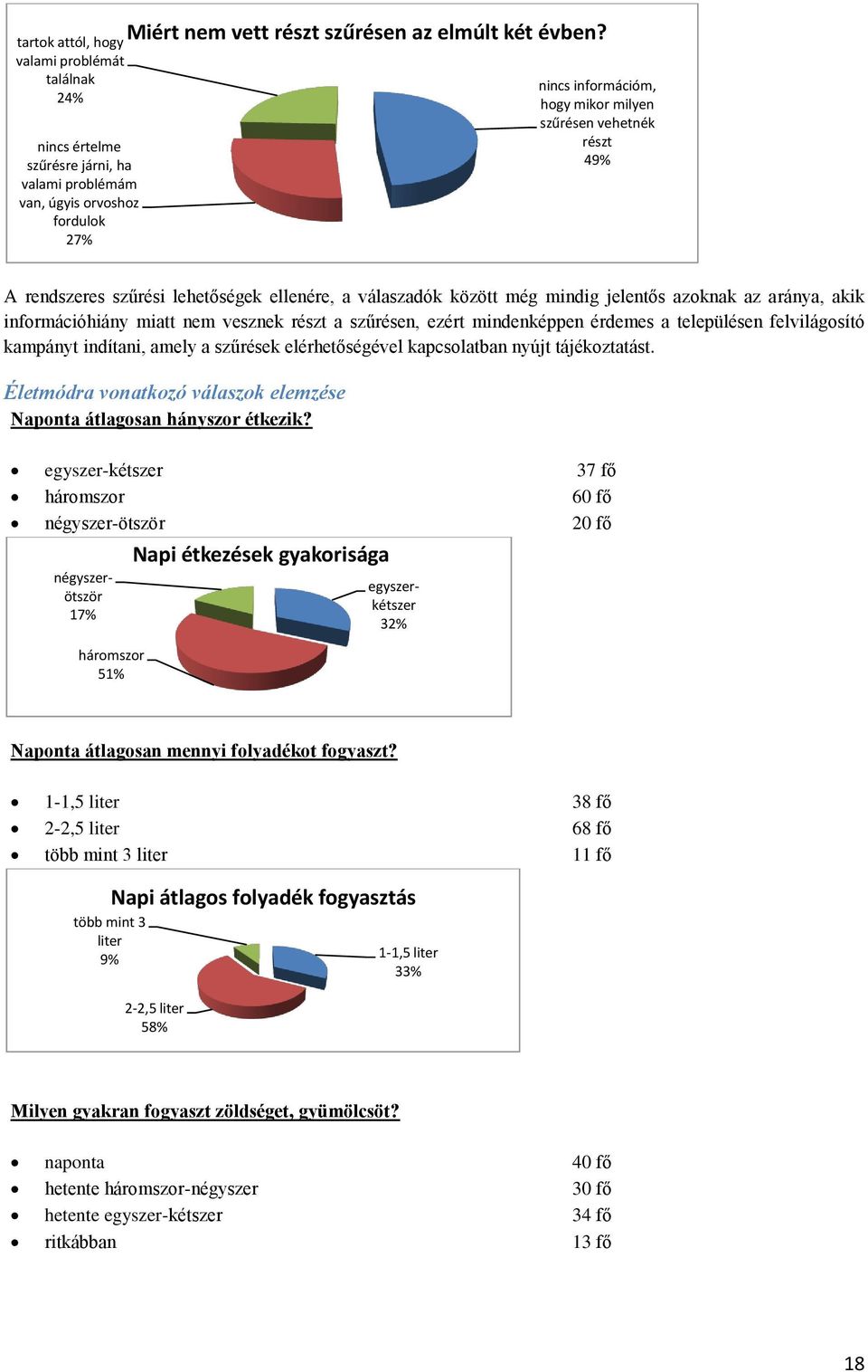 rendszeres szűrési lehetőségek ellenére, a válaszadók között még mindig jelentős azoknak az aránya, akik információhiány miatt nem vesznek részt a szűrésen, ezért mindenképpen érdemes a településen