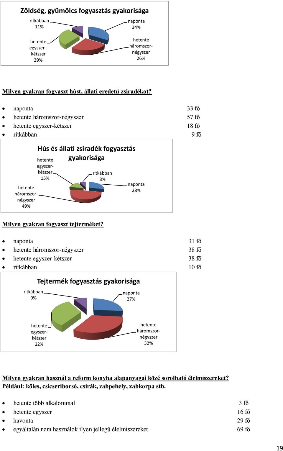 ritkábban 8% naponta 28% Milyen gyakran fogyaszt tejterméket?