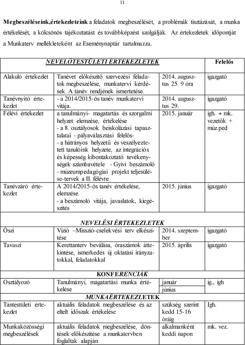 NEVELŐTESTÜLETI ÉRTEKEZLETEK Felelős Alakuló értekezlet Tanévnyitó értekezlet Félévi értekezlet Tanévzáró értekezlet Tanévet előkészítő szervezési feladatok megbeszélése, munkatervi kérdések.