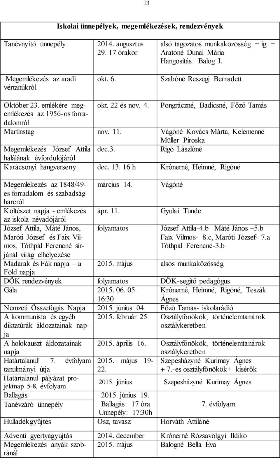 11. Vágóné Kovács Márta, Kelemenné Müller Piroska Megemlékezés József Attila dec.3. Rigó Lászlóné halálának évfordulójáról Karácsonyi hangverseny dec. 13.