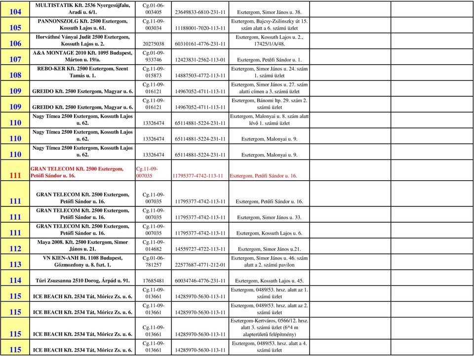 2500 Esztergom, Szent Tamás u. 1. 109 GREIDO Kft. 2500 Esztergom, Magyar u. 6. 109 GREIDO Kft. 2500 Esztergom, Magyar u. 6. 110 110 110 Esztergom, Bajcsy-Zsilinszky út 15. szám alatt a 6.