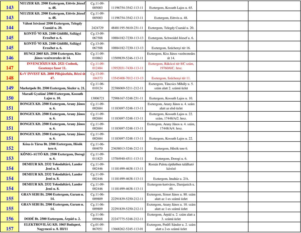 2100 Gödöllı, Szilágyi Erzsébet u. 6. KONTÓ '93 Kft. 2100 Gödöllı, Szilágyi Erzsébet u. 6. HUNGI 2005 Kft. 2500 Esztergom, Kiss János vezérezredes út 14. INVENCIÓZUS Kft.