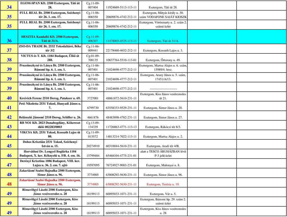 számú üzlet 36 37 38 39 39 39 HESZTIA Kandalló Kft. 2500 Esztergom, Táti út 31/A. ZSO-DA TRADE Bt. 2532 Tokodaltáró, Béke tér 3/2 VICTUS és T. Kft. 1184 Budapest, Üllıi út 288.