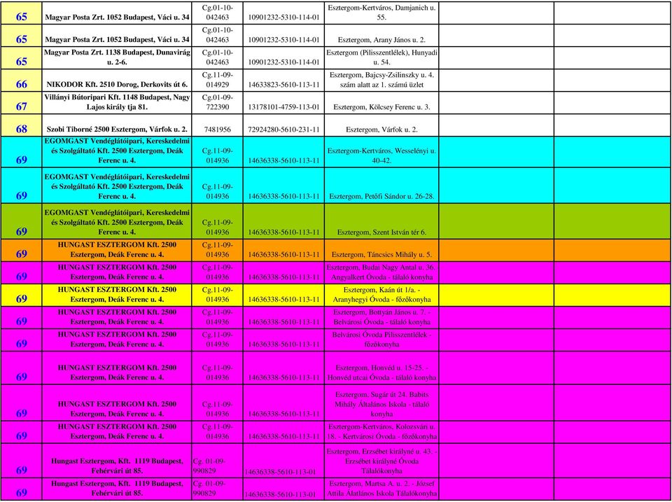 2. Cg.01-10- 042463 10901232-5310-114-01 014929 14633823-5610-113-11 Esztergom (Pilisszentlélek), Hunyadi u. 54. Esztergom, Bajcsy-Zsilinszky u. 4. szám alatt az 1. számú üzlet Cg.