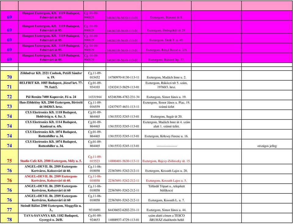 2/A Cg. 01-09- 990829 14636338-5610-113-01 Esztergom, Bánomi ltp. 37. 70 71 Zöldudvar Kft. 2521 Csolnok, Petıfi Sándor u. 19. BELFRIT Kft. 1085 Budapest, József krt. 77-79. fszt/2.