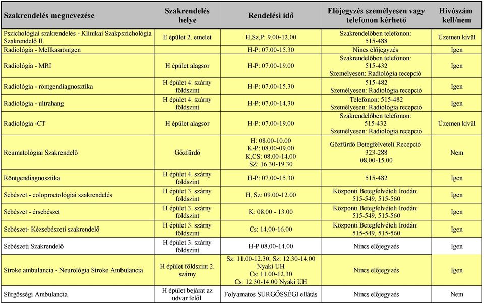 30 Radiológia -CT H épület alagsor H-P: 07.00-19.