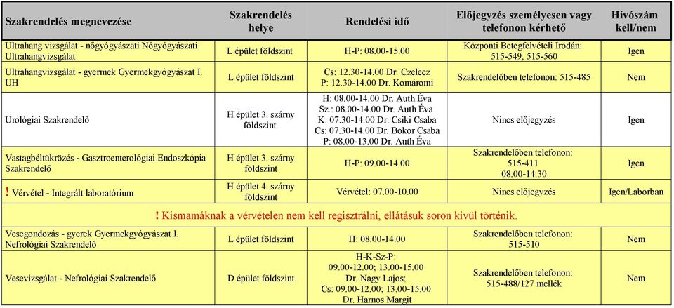 Nefrológiai Szakrendelő Vesevizsgálat - Nefrológiai Szakrendelő L épület H-P: 08.00-15.00 L épület Cs: 12.30-14.00 Dr. Czelecz P: 12.30-14.00 Dr. Komáromi H: 08.00-14.00 Dr. Auth Éva Sz.: 08.00-14.00 Dr. Auth Éva K: 07.