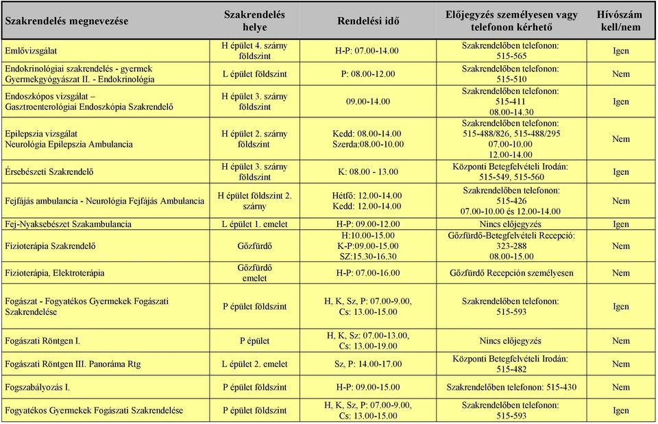 Fejfájás Ambulancia H-P: 07.00-14.00 L épület P: 08.00-12.00 H épület 2. 09.00-14.00 Kedd: 08.00-14.00 Szerda:08.00-10.00 K: 08.00-13.00 Hétfő: 12.00-14.00 Kedd: 12.00-14.00 515-565 515-411 08.00-14.30 515-488/826, 515-488/295 07.