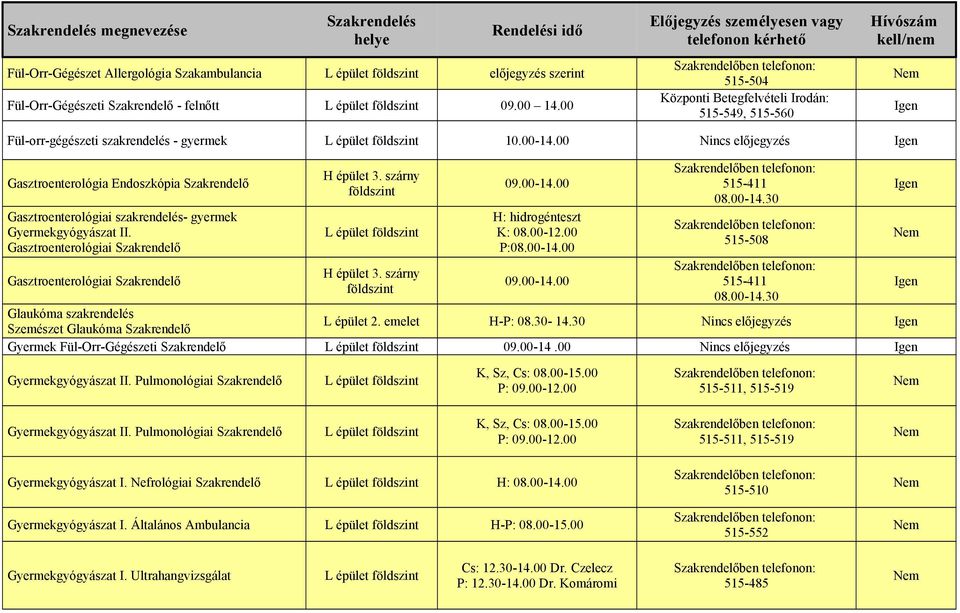 Gasztroenterológiai Szakrendelő Gasztroenterológiai Szakrendelő L épület 09.00-14.00 H: hidrogénteszt K: 08.00-12.00 P:08.00-14.00 09.00-14.00 515-411 08.00-14.30 515-508 515-411 08.00-14.30 Glaukóma szakrendelés Szemészet Glaukóma Szakrendelő L épület 2.